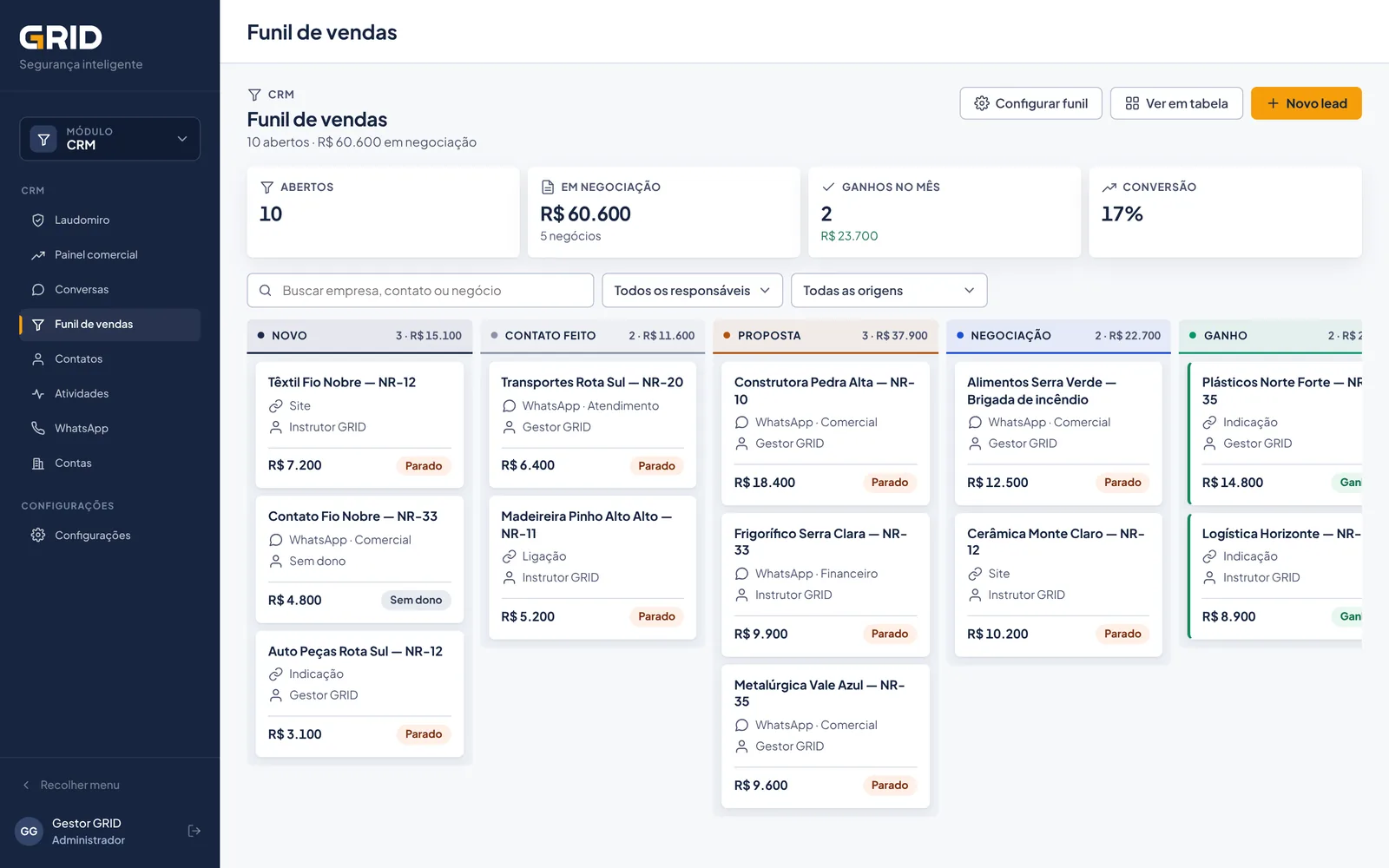 Funil de vendas com oportunidades por etapa